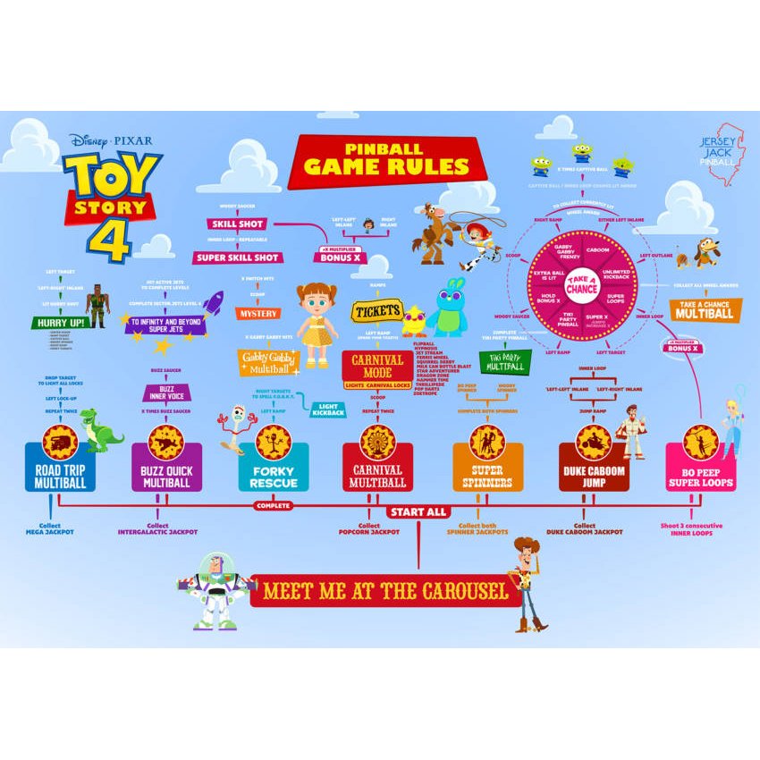 Toy Story 4 Limited Edition Pinball by JJP